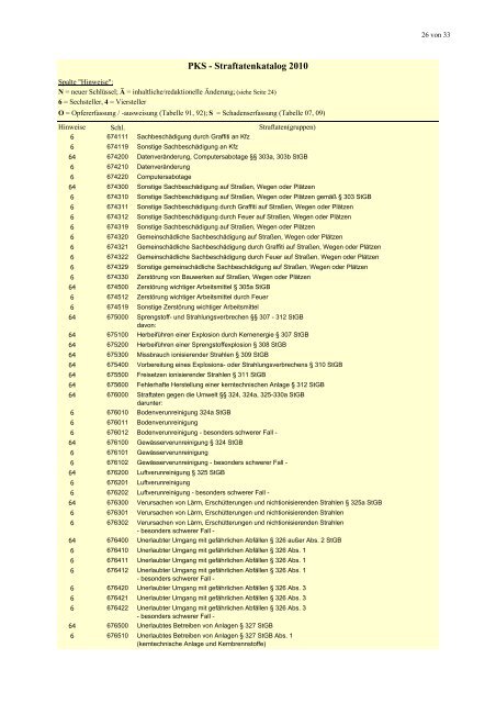 (PKS) 2010 - Daten-Speicherung.de – minimum data, maximum ...