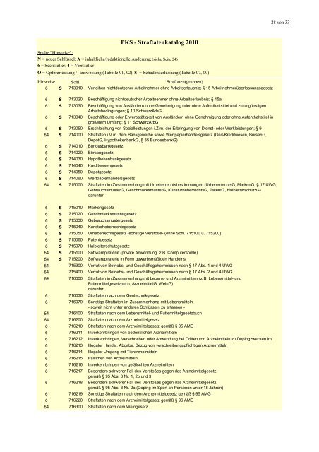 (PKS) 2010 - Daten-Speicherung.de – minimum data, maximum ...