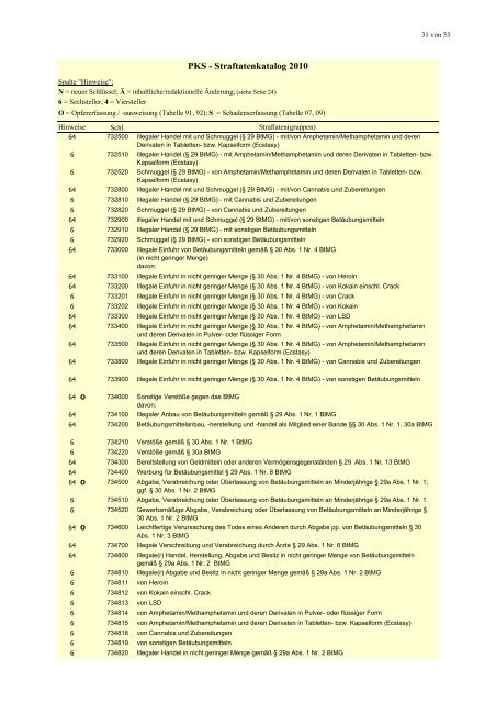 (PKS) 2010 - Daten-Speicherung.de – minimum data, maximum ...