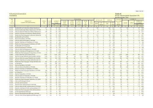 (PKS) 2010 - Daten-Speicherung.de – minimum data, maximum ...