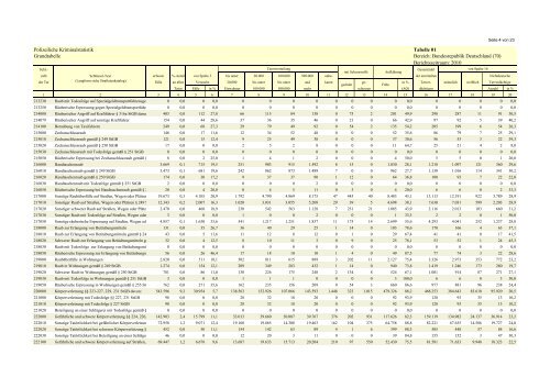 (PKS) 2010 - Daten-Speicherung.de – minimum data, maximum ...