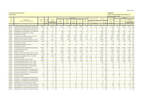 (PKS) 2010 - Daten-Speicherung.de – minimum data, maximum ...