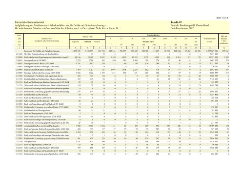 (PKS) 2010 - Daten-Speicherung.de – minimum data, maximum ...