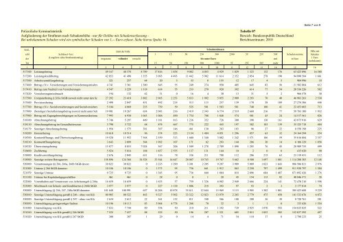 (PKS) 2010 - Daten-Speicherung.de – minimum data, maximum ...