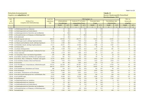 (PKS) 2010 - Daten-Speicherung.de – minimum data, maximum ...