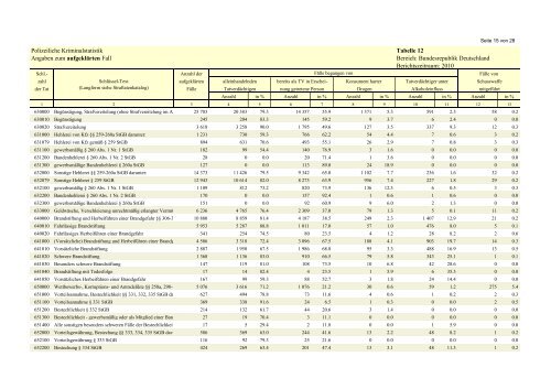 (PKS) 2010 - Daten-Speicherung.de – minimum data, maximum ...