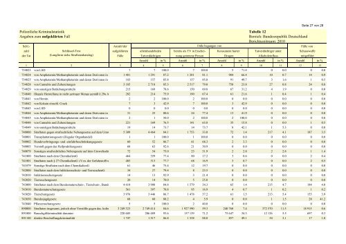 (PKS) 2010 - Daten-Speicherung.de – minimum data, maximum ...