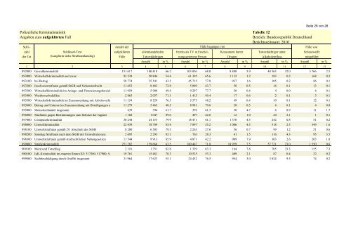 (PKS) 2010 - Daten-Speicherung.de – minimum data, maximum ...