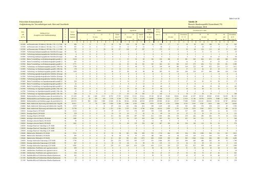 (PKS) 2010 - Daten-Speicherung.de – minimum data, maximum ...