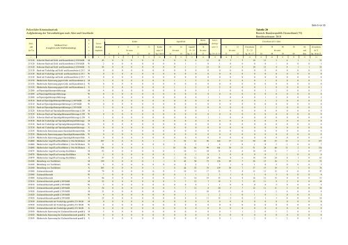 (PKS) 2010 - Daten-Speicherung.de – minimum data, maximum ...