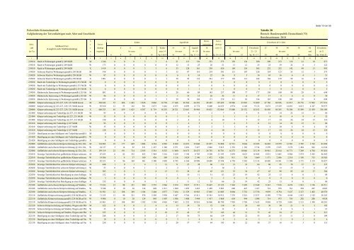 (PKS) 2010 - Daten-Speicherung.de – minimum data, maximum ...