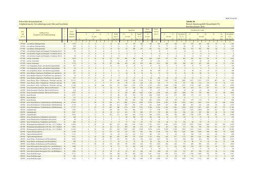 (PKS) 2010 - Daten-Speicherung.de – minimum data, maximum ...