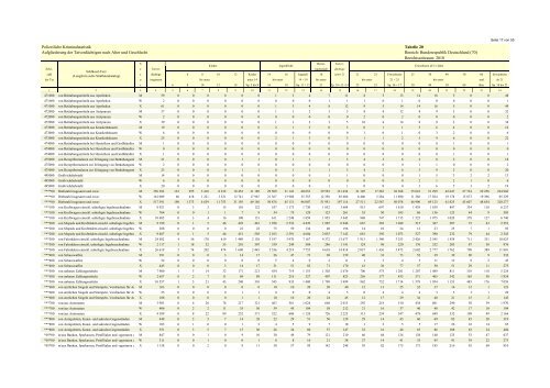 (PKS) 2010 - Daten-Speicherung.de – minimum data, maximum ...