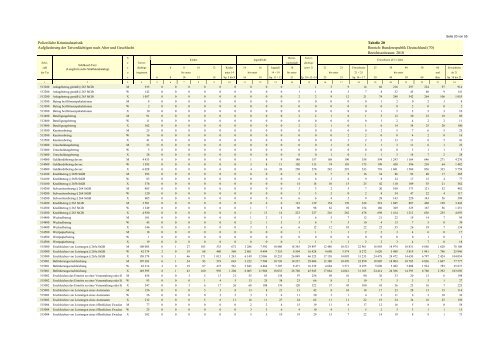 (PKS) 2010 - Daten-Speicherung.de – minimum data, maximum ...