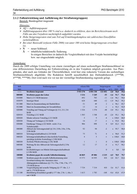 (PKS) 2010 - Daten-Speicherung.de – minimum data, maximum ...