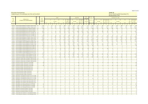 (PKS) 2010 - Daten-Speicherung.de – minimum data, maximum ...