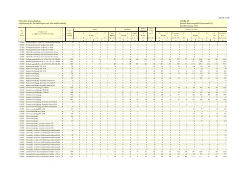 (PKS) 2010 - Daten-Speicherung.de – minimum data, maximum ...