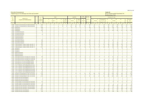 (PKS) 2010 - Daten-Speicherung.de – minimum data, maximum ...