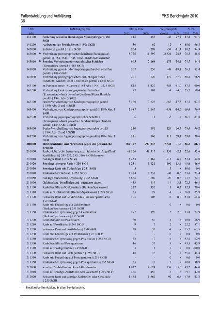 (PKS) 2010 - Daten-Speicherung.de – minimum data, maximum ...