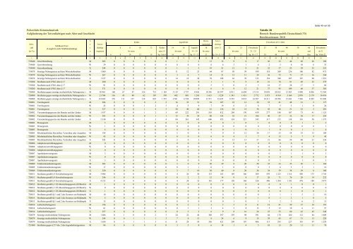 (PKS) 2010 - Daten-Speicherung.de – minimum data, maximum ...