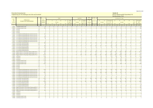 (PKS) 2010 - Daten-Speicherung.de – minimum data, maximum ...