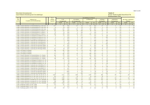 (PKS) 2010 - Daten-Speicherung.de – minimum data, maximum ...