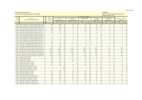 (PKS) 2010 - Daten-Speicherung.de – minimum data, maximum ...