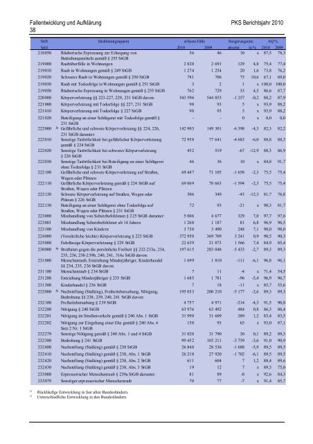 (PKS) 2010 - Daten-Speicherung.de – minimum data, maximum ...