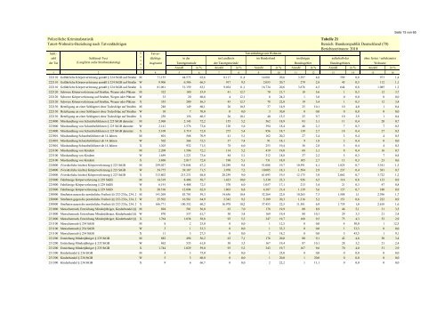 (PKS) 2010 - Daten-Speicherung.de – minimum data, maximum ...