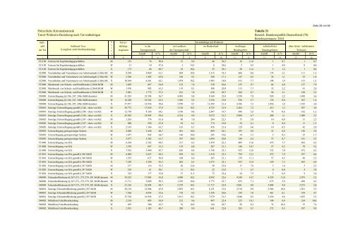 (PKS) 2010 - Daten-Speicherung.de – minimum data, maximum ...