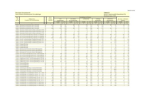 (PKS) 2010 - Daten-Speicherung.de – minimum data, maximum ...