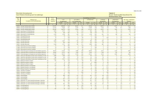 (PKS) 2010 - Daten-Speicherung.de – minimum data, maximum ...