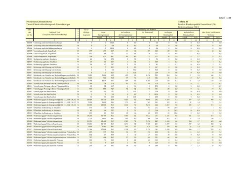 (PKS) 2010 - Daten-Speicherung.de – minimum data, maximum ...