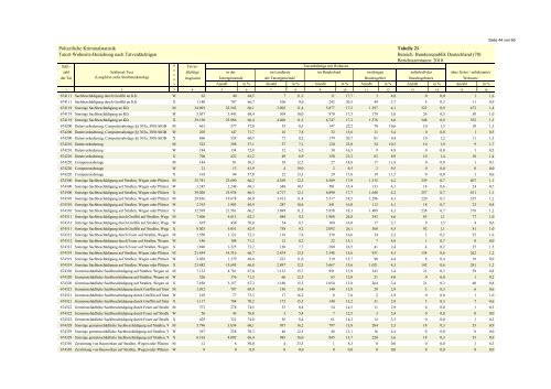 (PKS) 2010 - Daten-Speicherung.de – minimum data, maximum ...