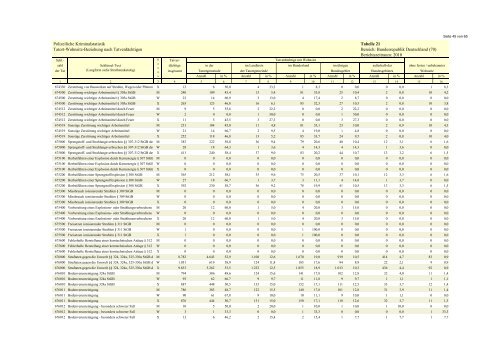 (PKS) 2010 - Daten-Speicherung.de – minimum data, maximum ...