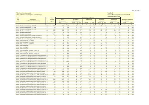 (PKS) 2010 - Daten-Speicherung.de – minimum data, maximum ...