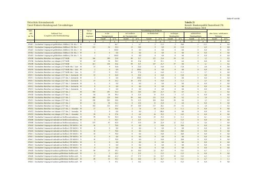 (PKS) 2010 - Daten-Speicherung.de – minimum data, maximum ...