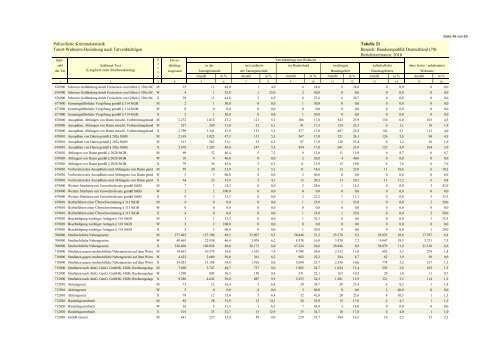 (PKS) 2010 - Daten-Speicherung.de – minimum data, maximum ...