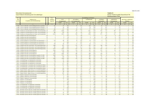 (PKS) 2010 - Daten-Speicherung.de – minimum data, maximum ...