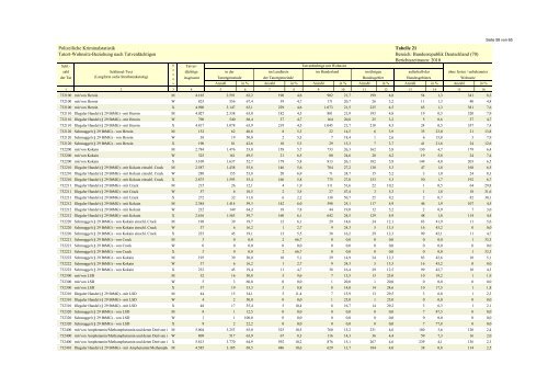 (PKS) 2010 - Daten-Speicherung.de – minimum data, maximum ...