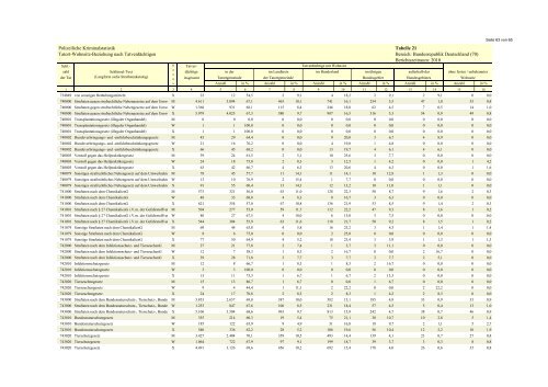 (PKS) 2010 - Daten-Speicherung.de – minimum data, maximum ...