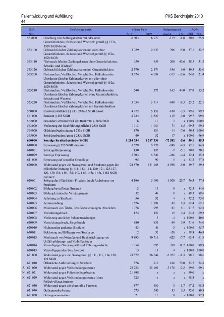 (PKS) 2010 - Daten-Speicherung.de – minimum data, maximum ...