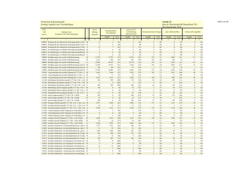 (PKS) 2010 - Daten-Speicherung.de – minimum data, maximum ...