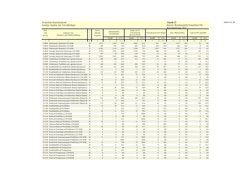 (PKS) 2010 - Daten-Speicherung.de – minimum data, maximum ...