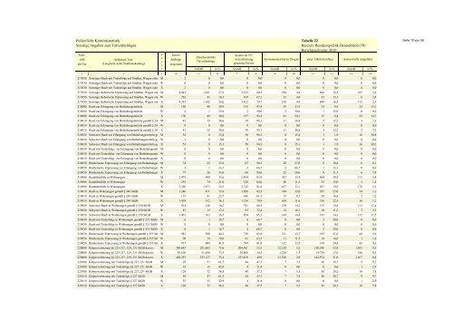 (PKS) 2010 - Daten-Speicherung.de – minimum data, maximum ...