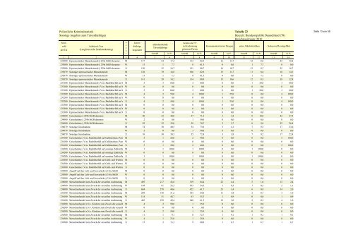 (PKS) 2010 - Daten-Speicherung.de – minimum data, maximum ...