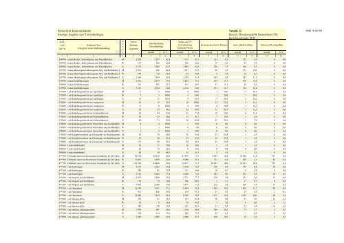 (PKS) 2010 - Daten-Speicherung.de – minimum data, maximum ...