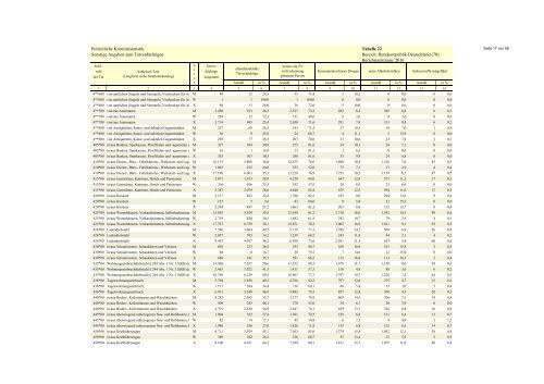 (PKS) 2010 - Daten-Speicherung.de – minimum data, maximum ...