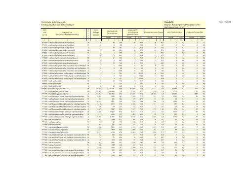 (PKS) 2010 - Daten-Speicherung.de – minimum data, maximum ...