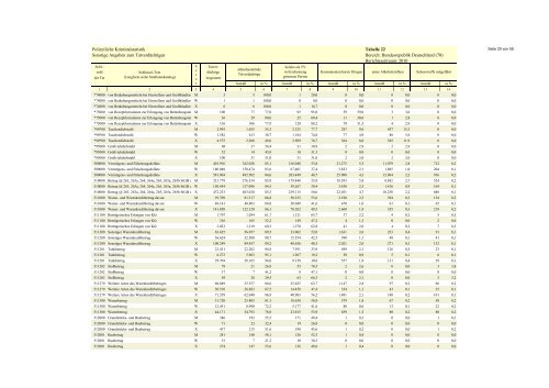 (PKS) 2010 - Daten-Speicherung.de – minimum data, maximum ...